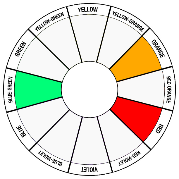 Describing Wheel Template