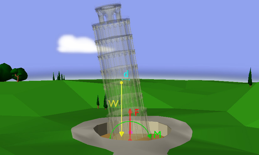 Pisa Tower Overlay