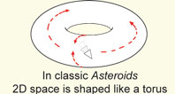 Space in Asteroids
